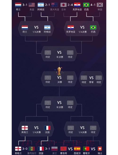 全方位解读世界杯参赛球队优劣势