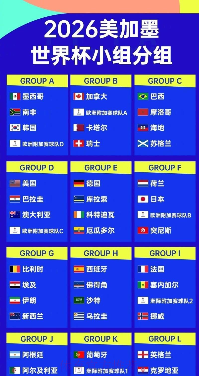 2026世界杯各球队实力分析与比赛走势预测
