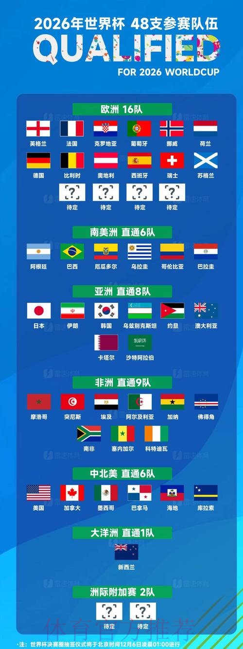 2026世界杯各球队实力分析与比赛走势预测