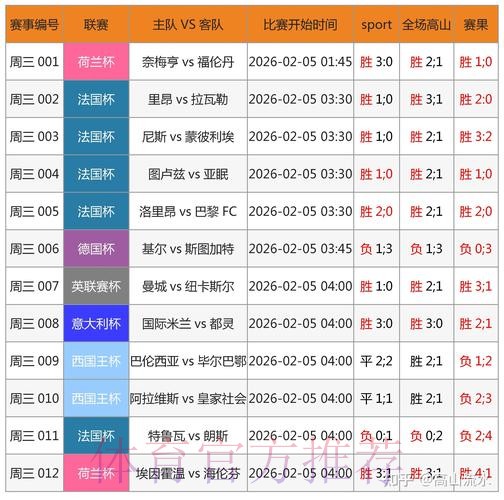 全面解析世界杯竞猜平台热门趋势与特点 全面解析世界杯竞猜平台热门趋势与特点